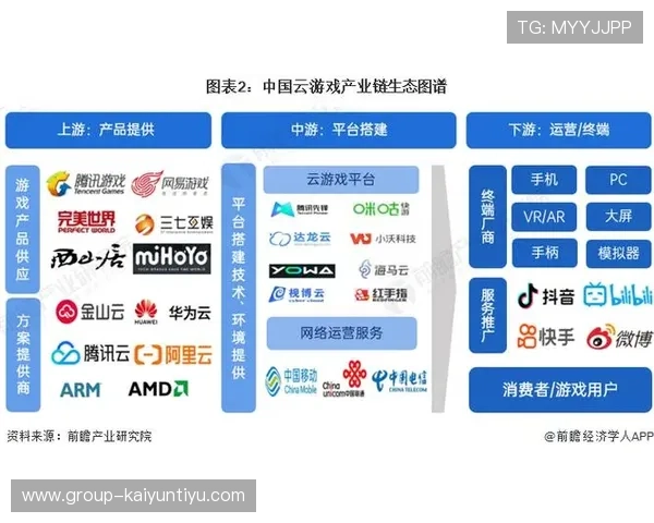 开云游戏的核心竞争力分析：高速网络与云技术结合