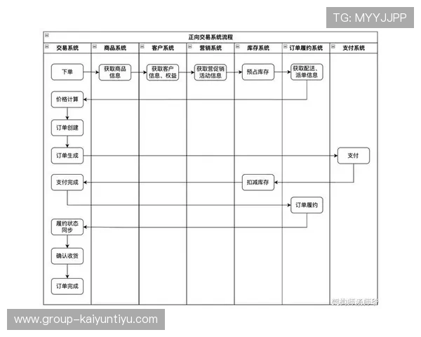 开云电子官网线上购物流程及售后服务全流程详解 开云电子官网线上购物流程及售后服务全流程详解