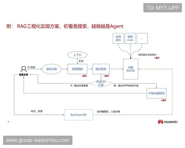 开云入口客服帮助您顺利完成账户注册与登录流程，保障您的使用体验