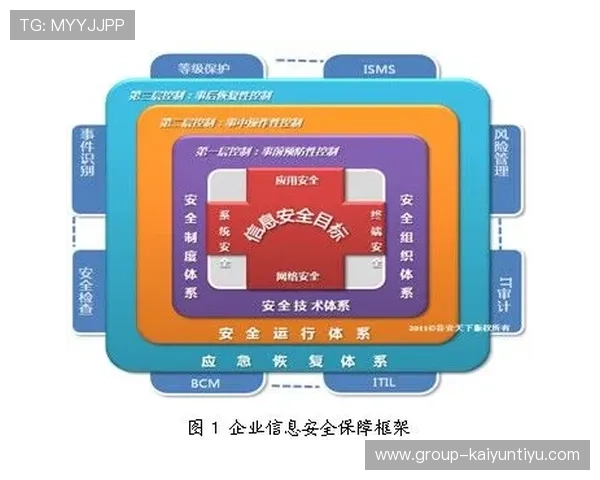 开云电竞注册平台安全注册流程保障你的账号信息安全与隐私保护
