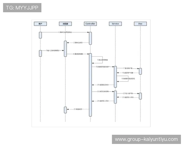 开运在线用户指南：注册流程、使用技巧及常见问题解答